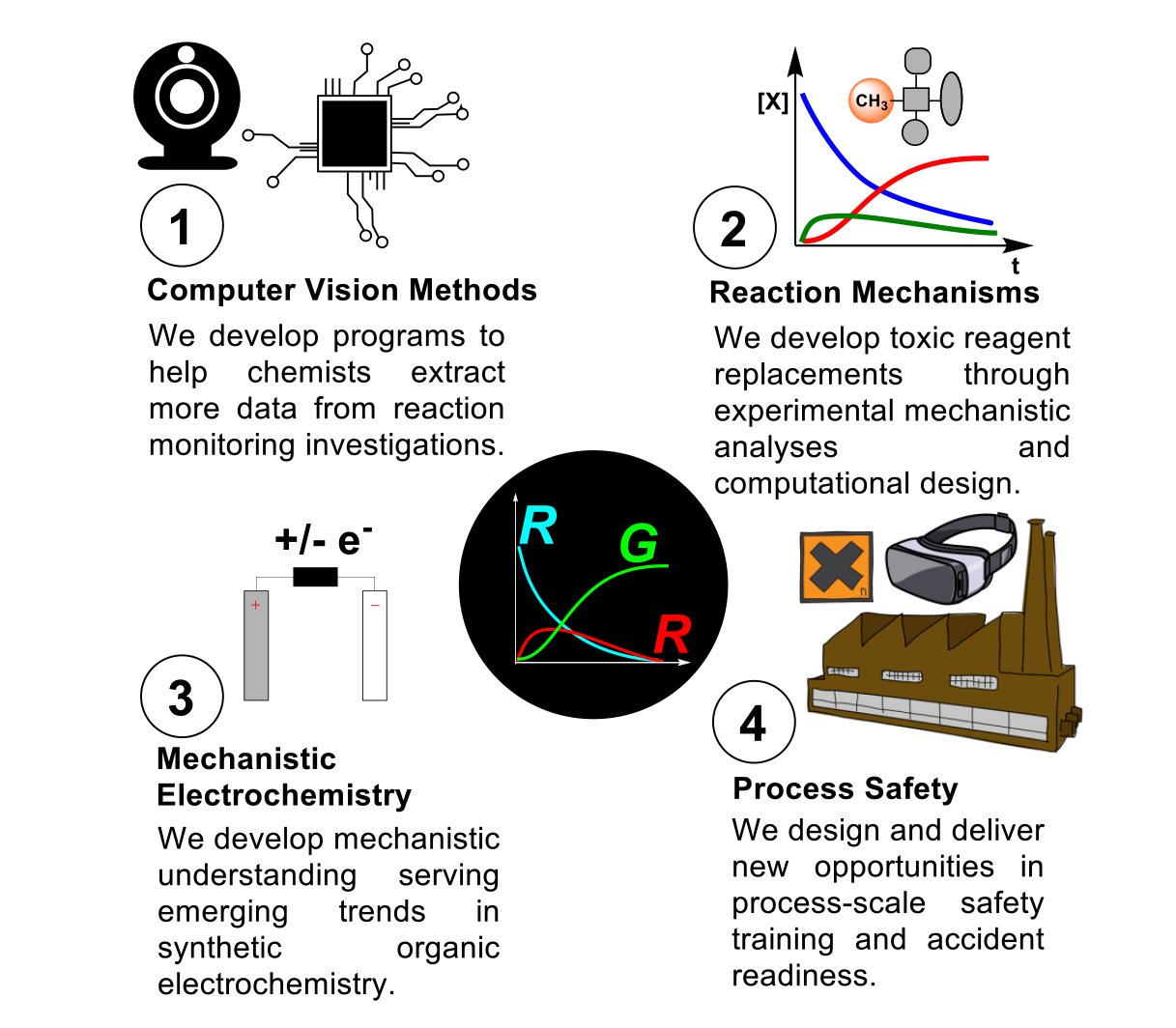 Two technologies